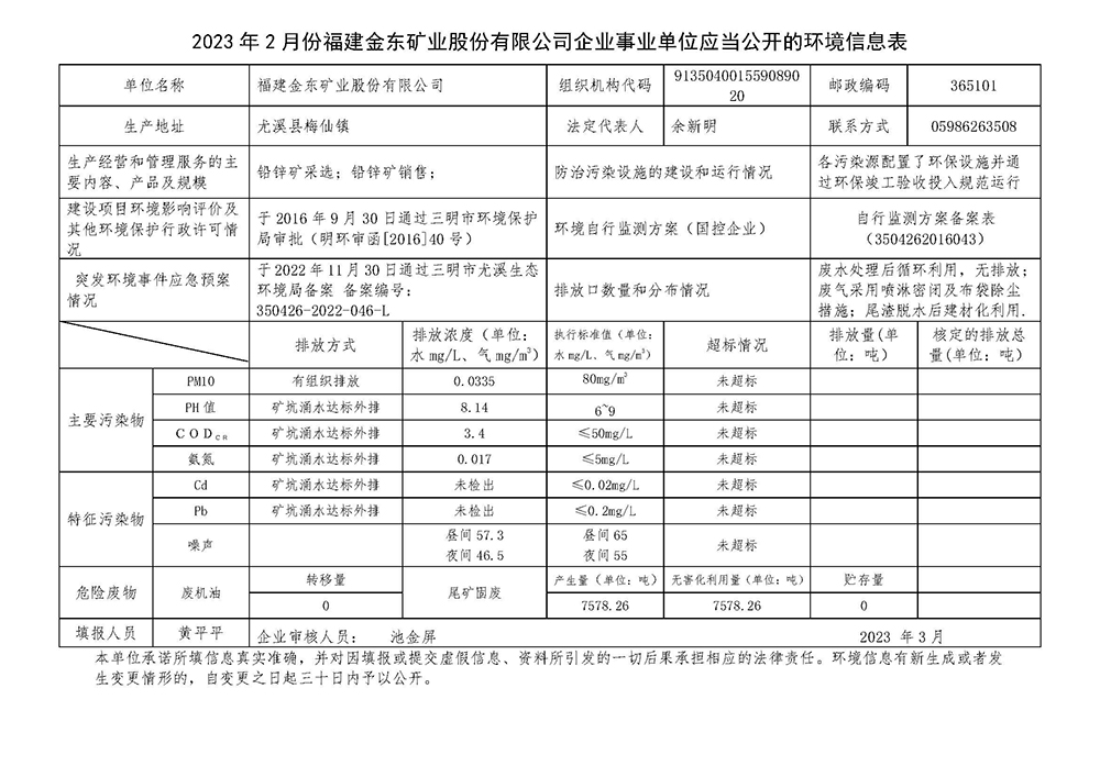 2023年2月份半岛在线登录企业事业单位应当公开的环境信息表.jpg