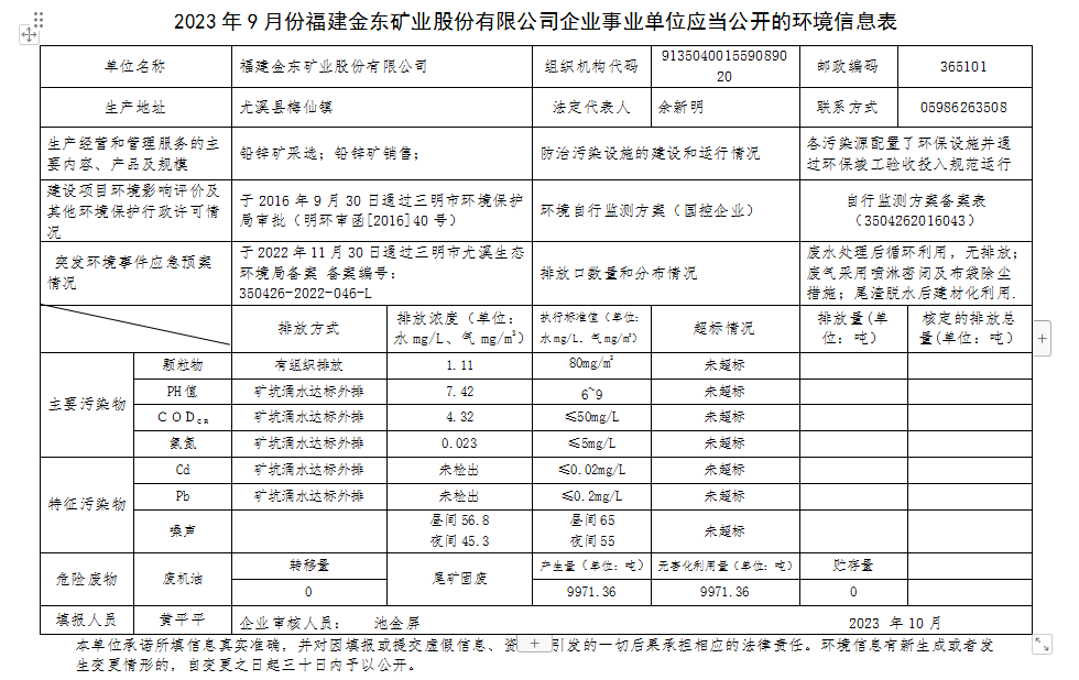 2023 年9 月份半岛在线登录企业事业单位应当公开的环境信息表.png